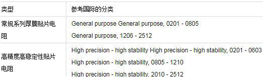 貼片電阻