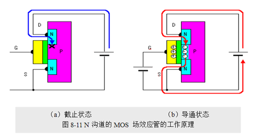 場效應管，使用優勢