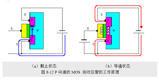 場效應管，使用優勢