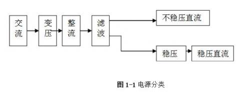 線(xiàn)性直流穩(wěn)壓電源