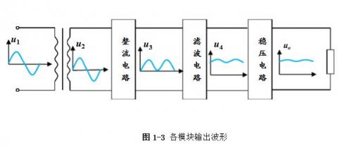 線(xiàn)性直流穩(wěn)壓電源