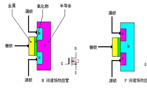 結(jié)型場效應(yīng)管