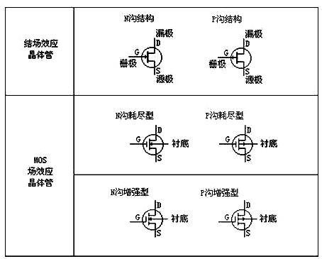 場效應(yīng)管符號
