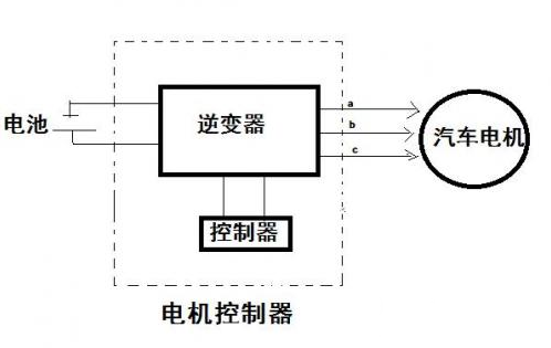 電動(dòng)機(jī)控制器