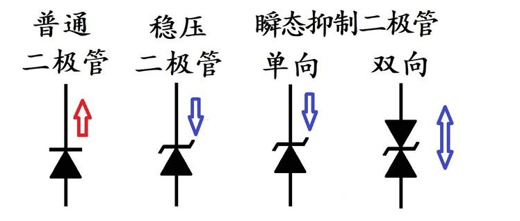 二極管的導通方向