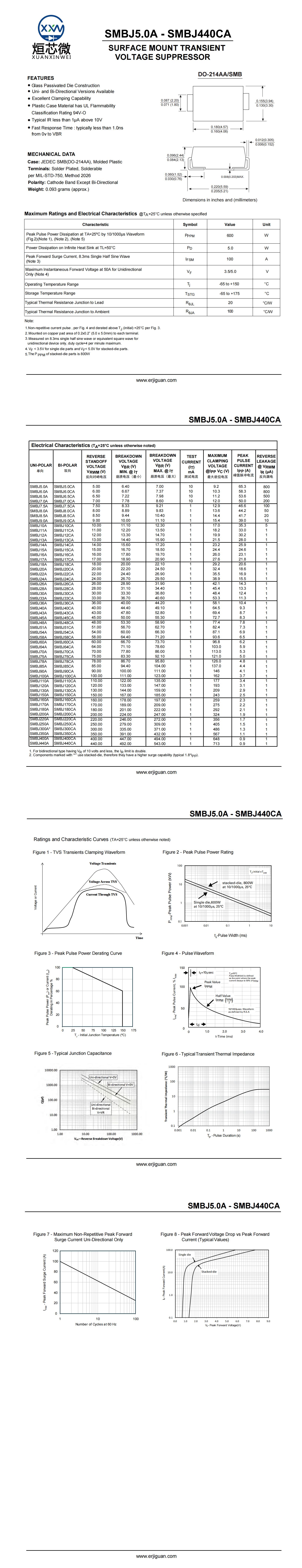 SMBJ250CA