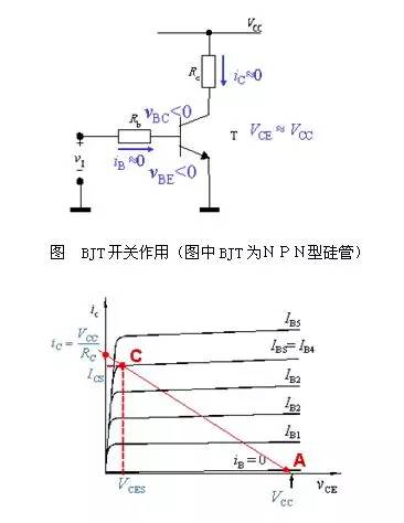 三極管,場(chǎng)效應(yīng)管的開(kāi)關(guān)原理