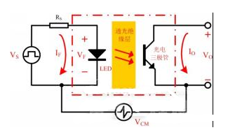 光耦在開(kāi)關(guān)電源中的應(yīng)用