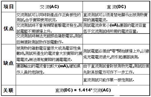 開(kāi)關(guān)電源 Y電容