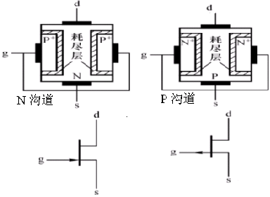 結(jié)型場(chǎng)效應(yīng)管 JFET