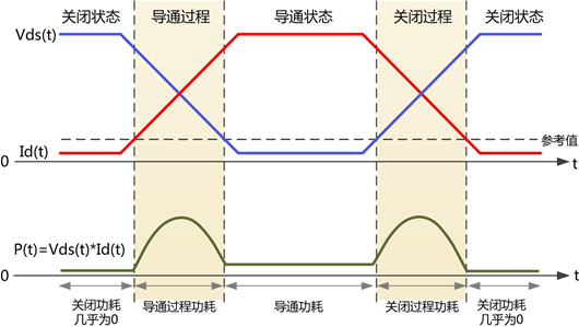 開關(guān)損耗 測(cè)試