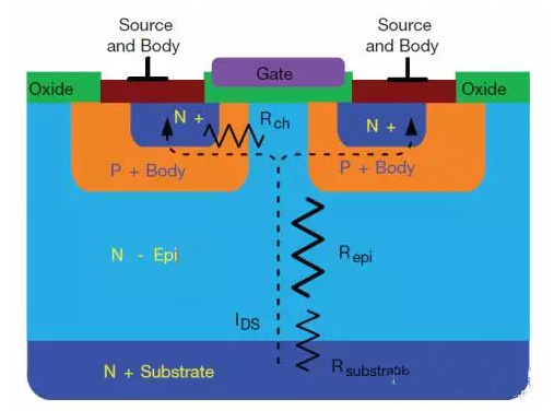 平面 超級結(jié) MOSFET 結(jié)構