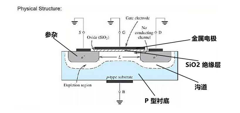 MOSFET晶體管 工作原理 分類(lèi)規(guī)則 符號(hào)