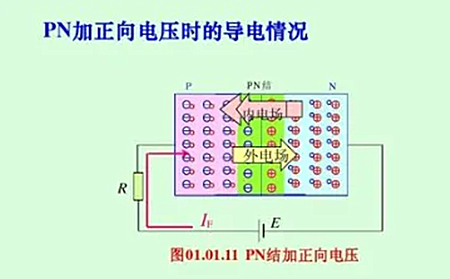 pn結與摻雜濃度