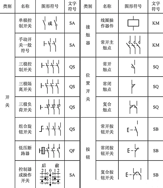 開(kāi)關(guān)符號(hào)大全