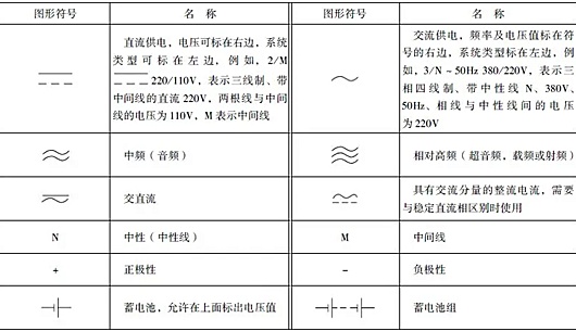 開(kāi)關(guān)符號(hào)大全