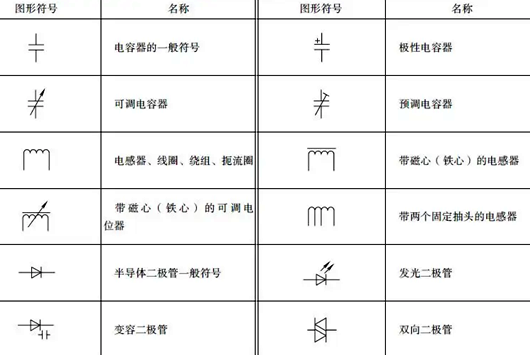 開(kāi)關(guān)符號(hào)大全