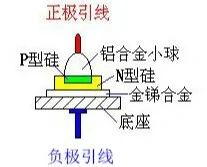 晶體二極管,分類,參數